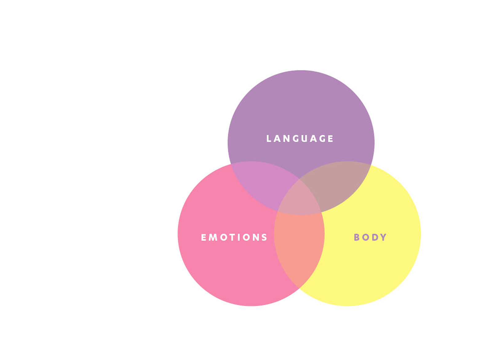 distinction1 https://www.thecoachpartnership.com/wp-content/uploads/2021/10/distinction1-1280x938.png